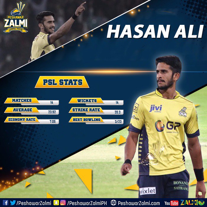 PeshawarZalmi's tweet photo. The World No. 1 ODI bowler and the spearhead of Zalmi's attack, @RealHa55an, is easily in the form of his life. #ZalmiExpress #ZaYamZalmai https://t.co/Jymeyxo5p7