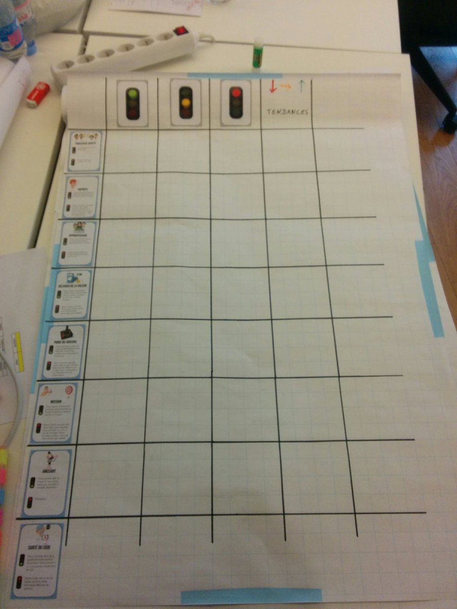 BenjaminPiscart's tweet photo. Préparation de la prochaine rétrospective des A Team et Team SUM en mode #squadhealthcheck https://t.co/Bvtx3WEls7