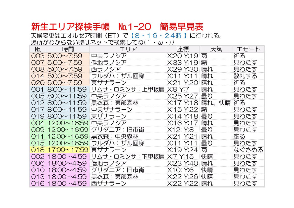 ウテナ ライズ 新生エリアの探検手帳やるのに天気 時間等をいちいち調べるのが面倒になったので時間毎に早見表を作ってみました これで天気予報見ればサクサク調べられるはず 自分用に作ったので間違いあるかもですが 良かったらどうぞ