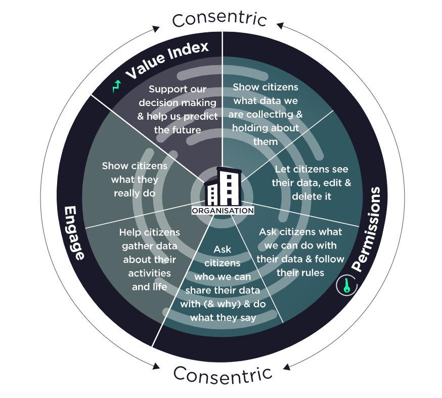 mylife_digital's tweet photo. The #organisation point of view regarding #personaldata management 
https://t.co/nWPpJf9U6D https://t.co/V6ocUD6Tgh