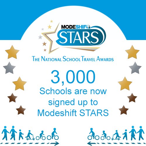 Team Modeshift tweet media