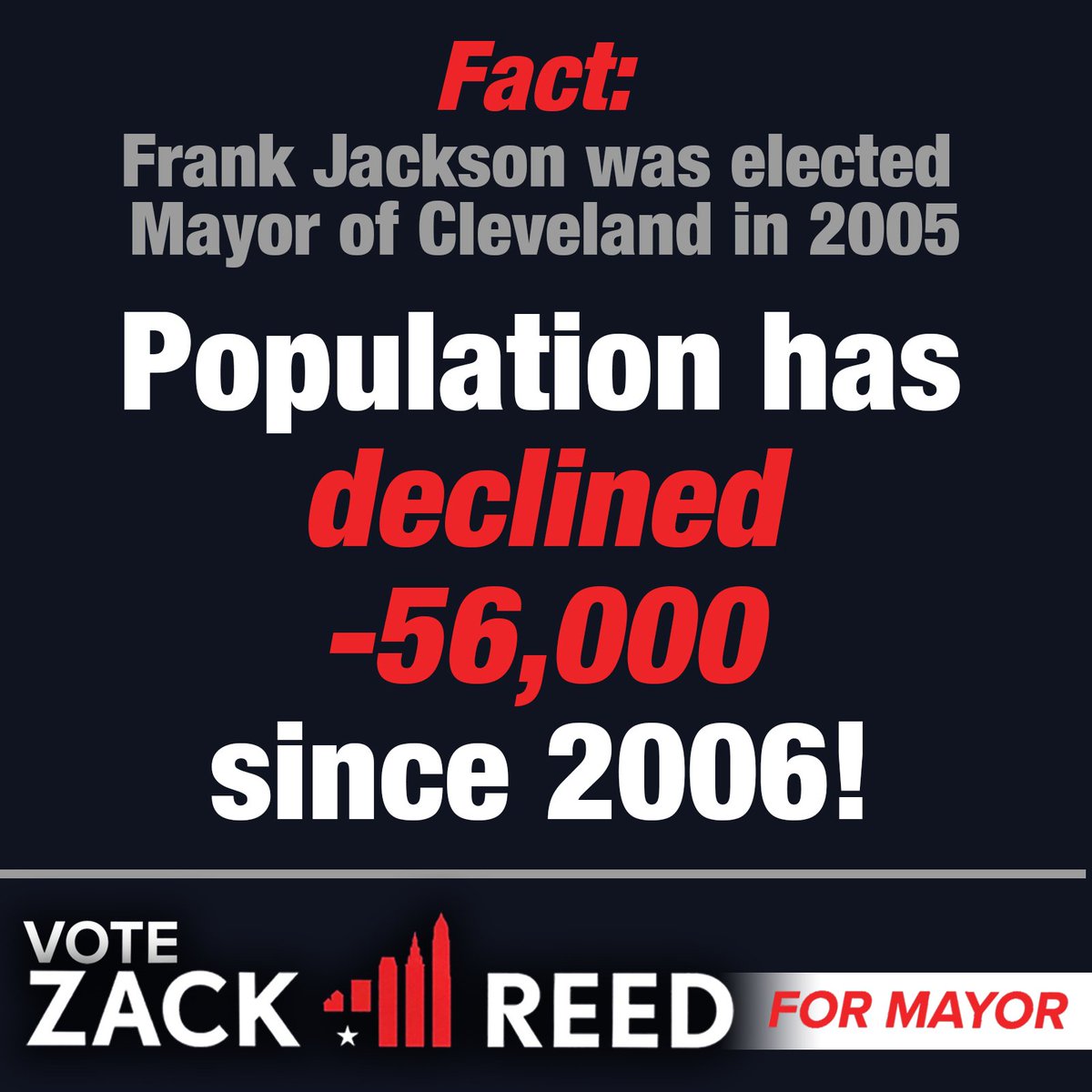 zachreed12's tweet photo. We can not afford to "TRY" another 4 years. It's time to re-energize our city NOW!
#voteforzackreed
#SafetyFirst https://t.co/IAi7pQAEw8