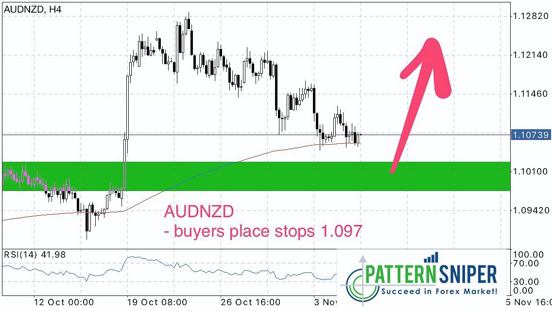 PatternSniper's tweet image. 🚀 #audnzd buyers place stops @ 1.097 for at least a nice bounce UP #forex #forexsignals #investing