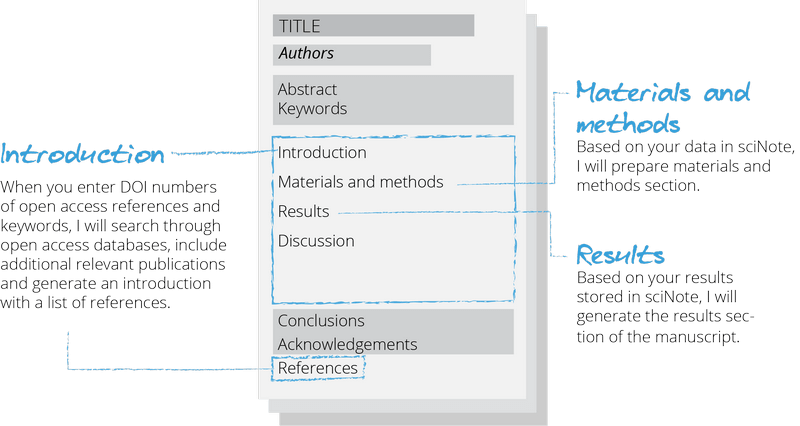 scinoteELN's tweet photo. It’s HERE: sciNote Manuscript Writer! 📝GET YOUR FREE ACCESS 
👉https://t.co/mwA0cTVLzm …   #scientists #scientist #Science #TuesdayThoughts #research #phdlife #articles #phdchat #PhD https://t.co/fvC1Y7aM5u