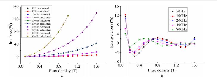 alexandria_BVA's tweet image. Iron loss #analysis on switched reluctance motor under different control modes bit.ly/2hiYD20 @IET_Journals #IETEPA #currentcontrol