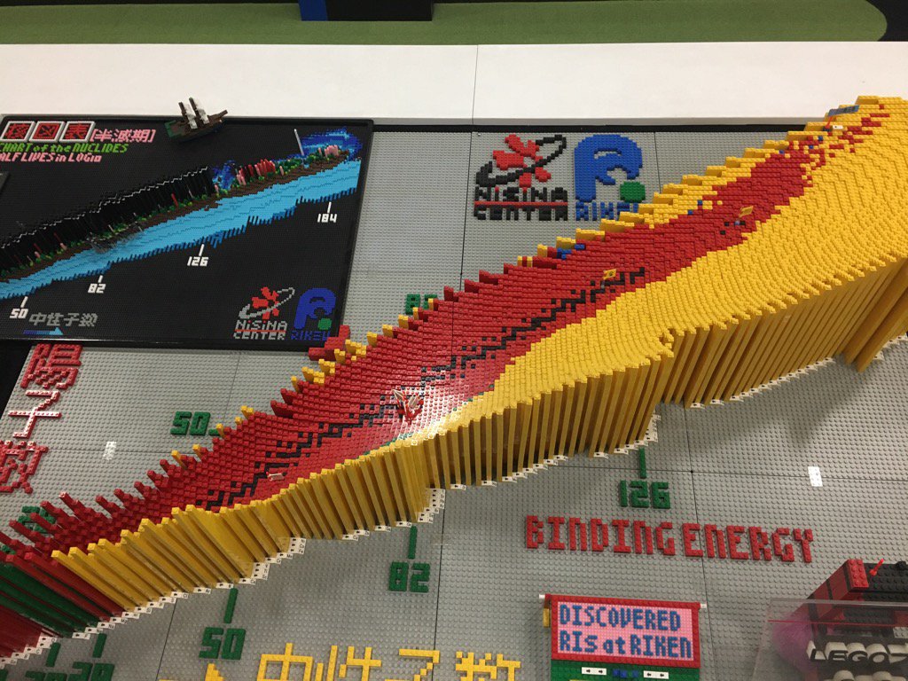 lego 100 years old