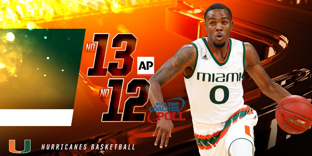 CanesHoops's tweet photo. Highest preseason rankings in program history… you are going to want to come watch these guys ball.
Secure your seats today 👉 https://t.co/j8Cd0qIJiF https://t.co/FebOr1ukRT