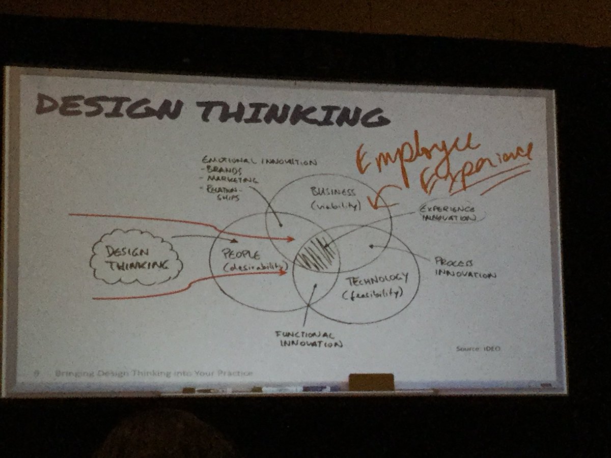 AlesStempihar's tweet photo. My day 2 at #BBCCon just have started with great workshop leading by @Kupe in the field of Desing thinking. https://t.co/MJkKGgr5Cj