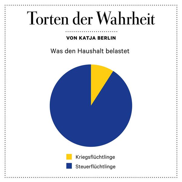 katja berlin (@katjaberlin) on Twitter photo 