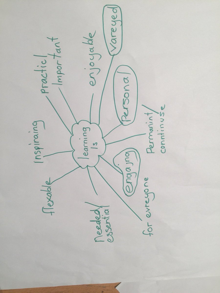 createcolearn's tweet image. Strategy statements for Learning 2049 #stirgathering These young people are brilliant and will make it happen!