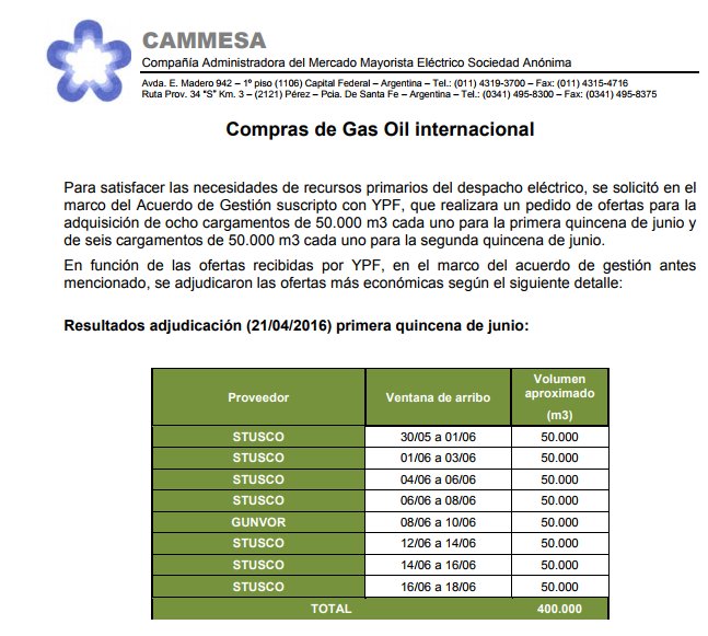 juan_amorin's tweet image. Acá los documentos que muestran las adjudicaciones de Aranguren a la firma offshore de Shell (STUSCO) por USD150 millones. Muy tranqui todo.