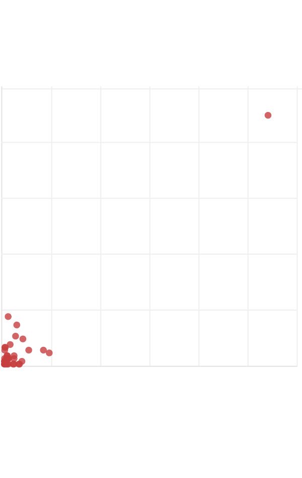 obrun's tweet photo. The United States has 270 million guns and had 90 mass shooters between 1966 and 2012. https://t.co/R98XufzRQD https://t.co/vqoNcbqf9A
