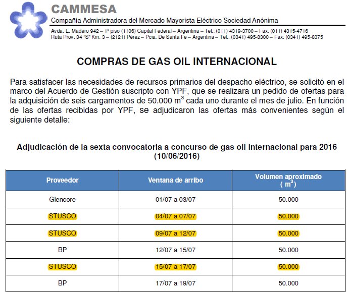 juan_amorin's tweet image. Acá los documentos que muestran las adjudicaciones de Aranguren a la firma offshore de Shell (STUSCO) por USD150 millones. Muy tranqui todo.