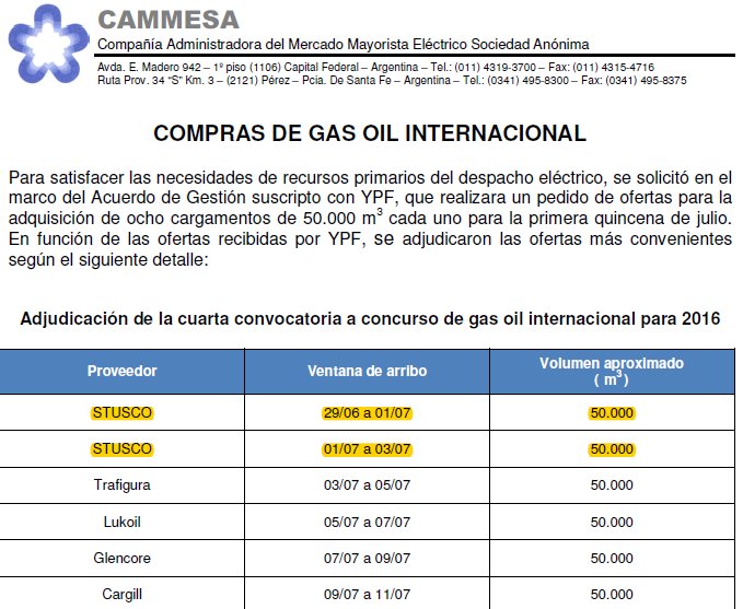 juan_amorin's tweet image. Acá los documentos que muestran las adjudicaciones de Aranguren a la firma offshore de Shell (STUSCO) por USD150 millones. Muy tranqui todo.