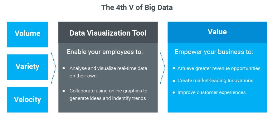 itsvit's tweet photo. The 4 V’s of #BigData - #volume #variety #velocity and #value it delivers https://t.co/OtlSEKwRF2
#data #itsvit #ML #DL #AI #IoT #Analytics https://t.co/ZGKlvRLGF3