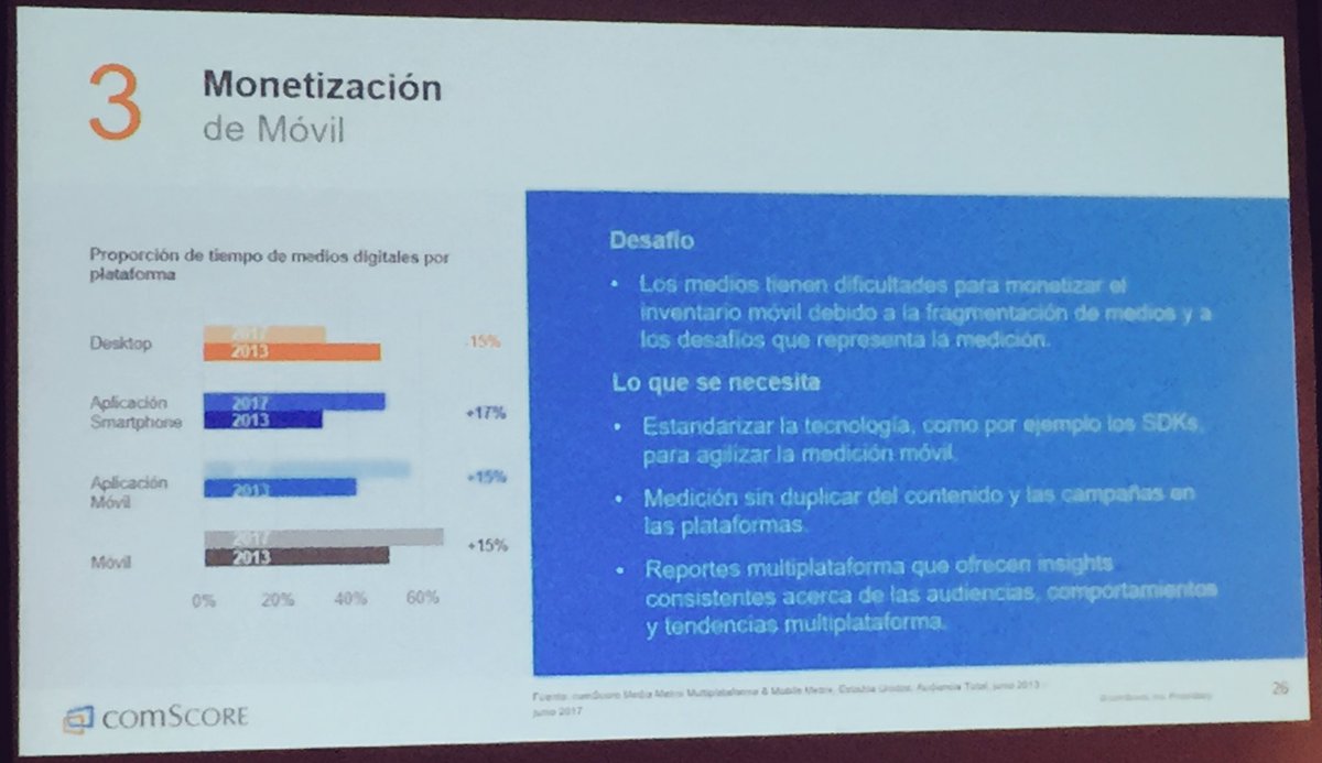 CeciGaGu's tweet photo. Uno de los desafíos de la industria a nivel global- monetización de mobile #comscoreDay #comscoredayPeru @imarchant @comScoreLATAM https://t.co/CamJJ5X4tT