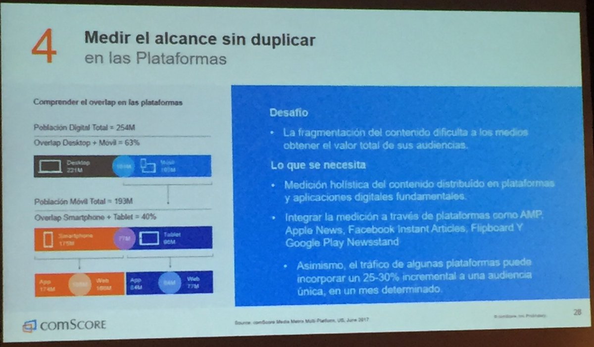 CeciGaGu's tweet photo. Medir alcances desduplicados #comscoreDay #comscoredayPeru @comScoreLATAM @imarchant https://t.co/RBTf1eyM4N