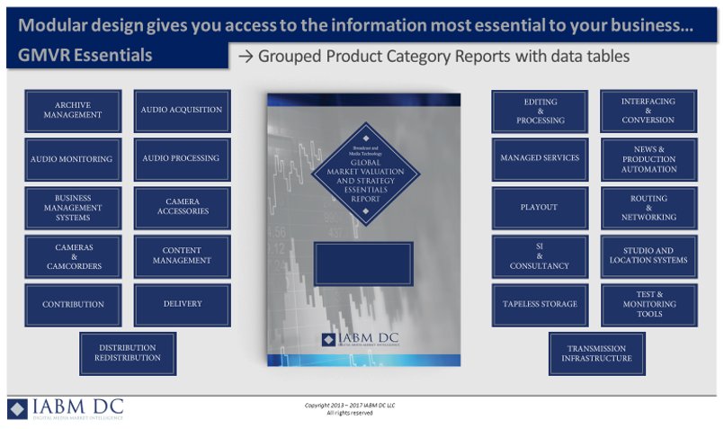 Making Sense of Change: GMVR Essentials provides users with valuation of broadcast &amp; media technology supply markets ow.ly/ovao30gpN0g