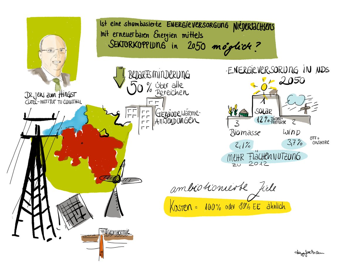 tanjafoehr's tweet photo. #NdsET17 Jens zum Hingst: Ergebnisse des Rundes Tisches Niedersachsen #szenarien https://t.co/2Na0GkllXU