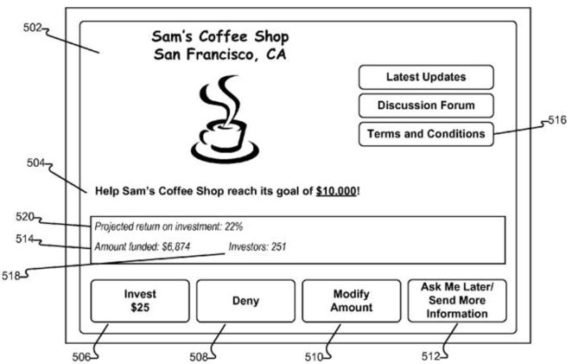 CBinsights's tweet photo. A new @Square #patent proposes a move into crowdfunding by underwriting projects and handling repayment to investors https://t.co/ntCGWF7HK5 https://t.co/VIE8og0TVH