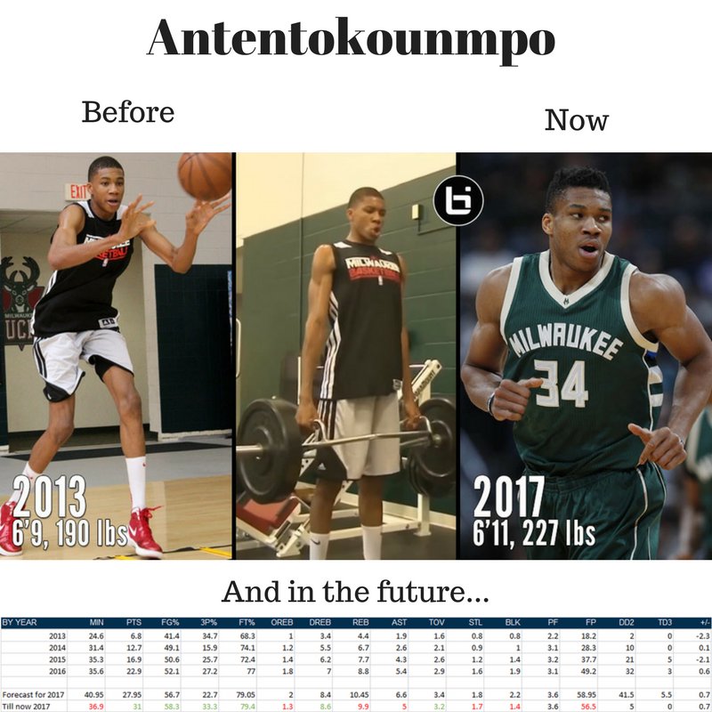 fotsaros's tweet photo. Giannis Antetokounmpo 's Forecast for 2017-18. How close is he to what Excel forecasts for his 2017-18 season? #NBAStats #Giannis_An34 #GreekFreak #beforeand https://t.co/kMGEYw7TBJ