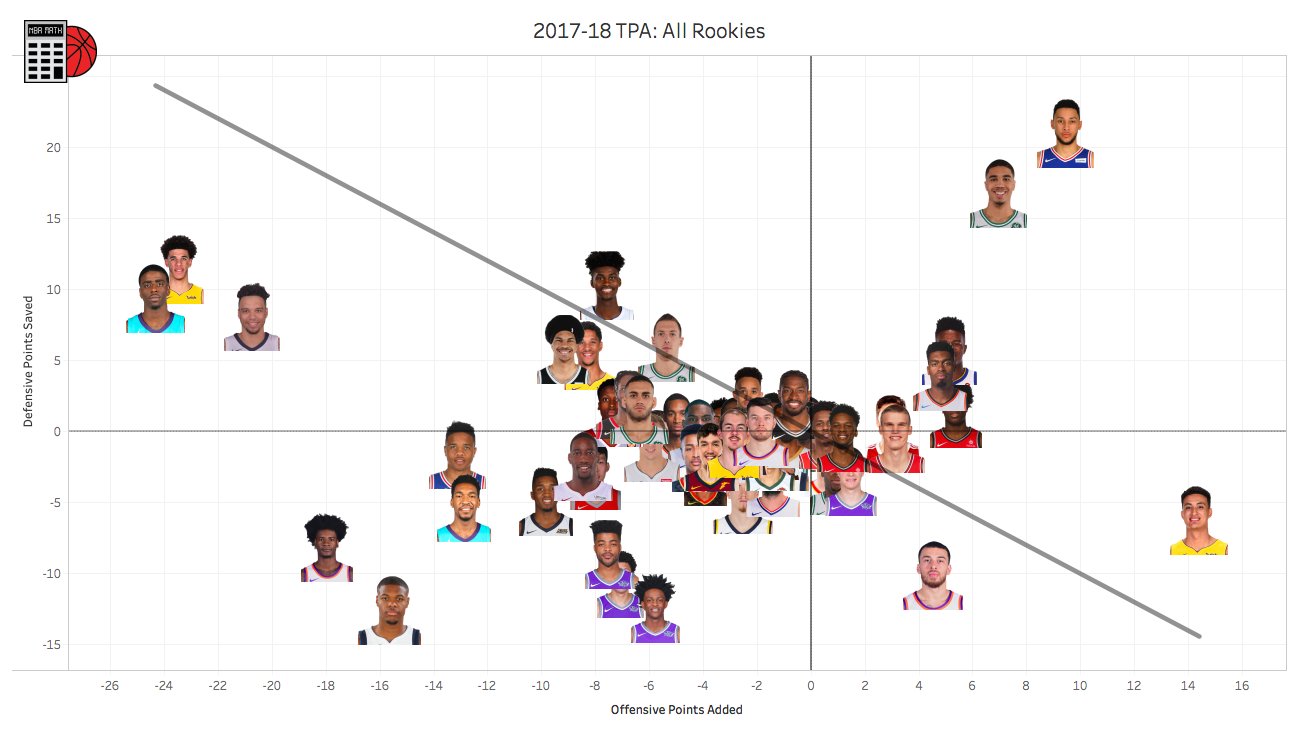NBA Math on Twitter "Heading into games on November 7, here's how all