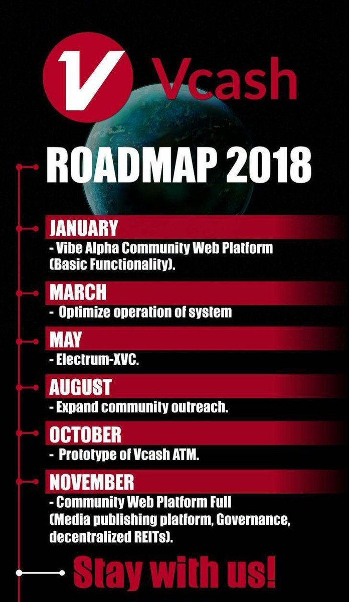 Vcash (XVC) tweet media