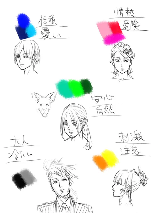 練習 
