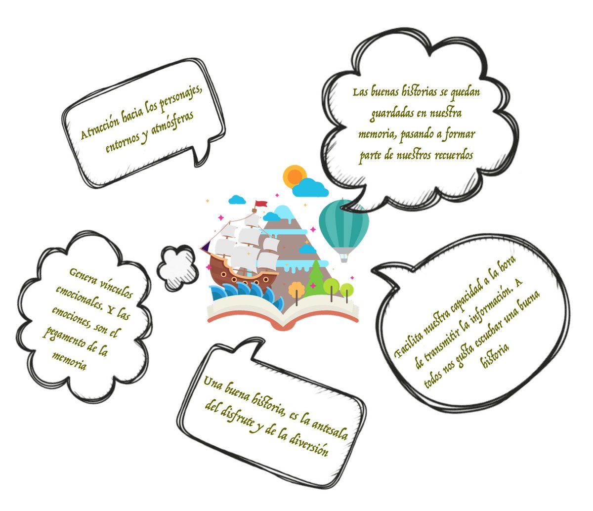 pepepedraz's tweet photo. Hoy en el blog, el mundo ordinario y la llamada a la aventura: 3 ejemplos 🔝basados en juegos. #ABJ #gamification
💬https://t.co/L4aGzvp37a https://t.co/zk5v0C59AT