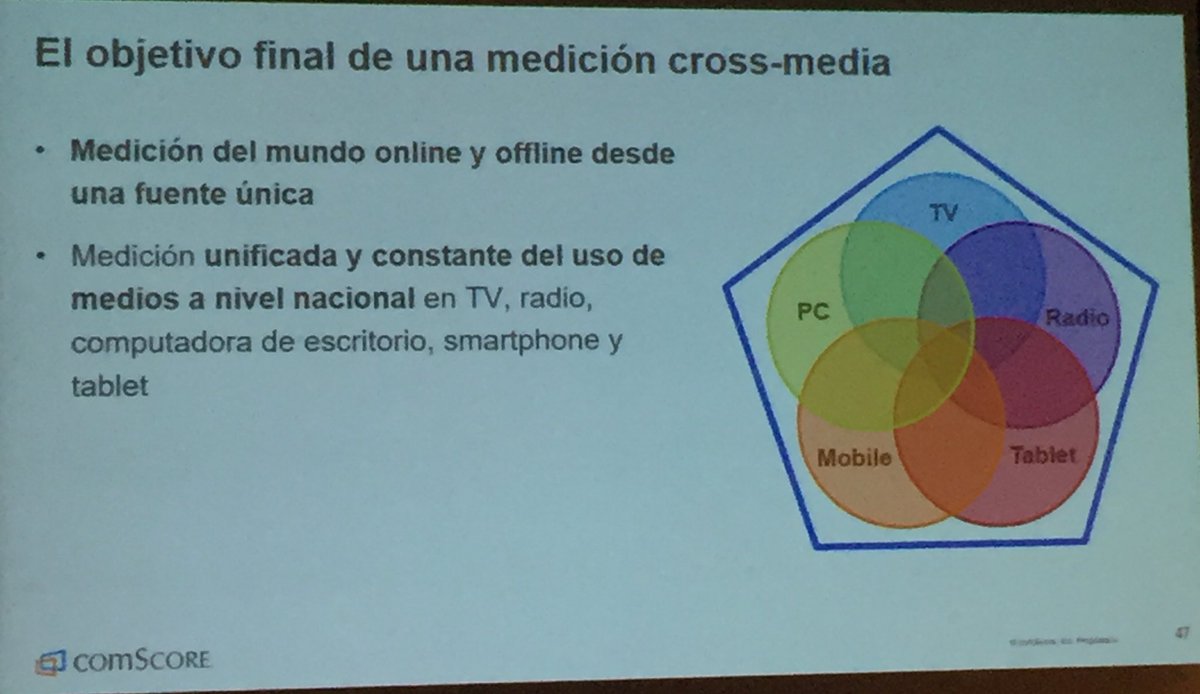 CeciGaGu's tweet photo. #crossmedia - objetivo de medición - gran desafío #comScoreDay @imarchant @comScoreLATAM https://t.co/pIQEbiNO3a