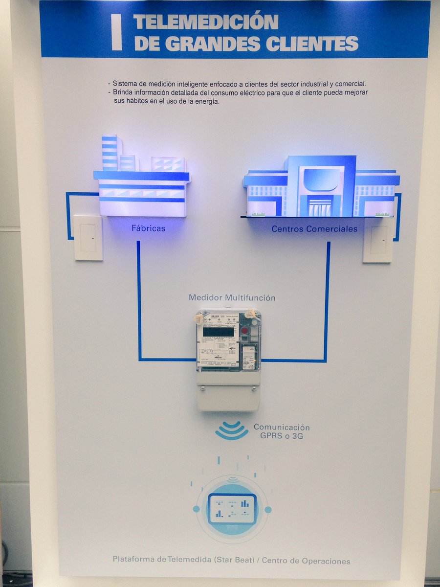 XimenaCarranzaR's tweet photo. Se viene el #SmartGrid en Lima: iniciativa de @EnelPeru para promover consumo de energía limpia, eficiente y responsable #AbreElFuturo https://t.co/YoGrERpWd3