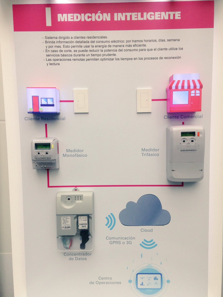 XimenaCarranzaR's tweet photo. Se viene el #SmartGrid en Lima: iniciativa de @EnelPeru para promover consumo de energía limpia, eficiente y responsable #AbreElFuturo https://t.co/YoGrERpWd3