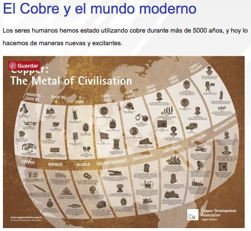 AGAColombia's tweet photo. Hola! en el #MartesDeLecturaAGA te recomendamos el artículo: El cobre y el mundo moderno. https://t.co/MU8XEOxFHQ 📝 https://t.co/peJ2vSepfV