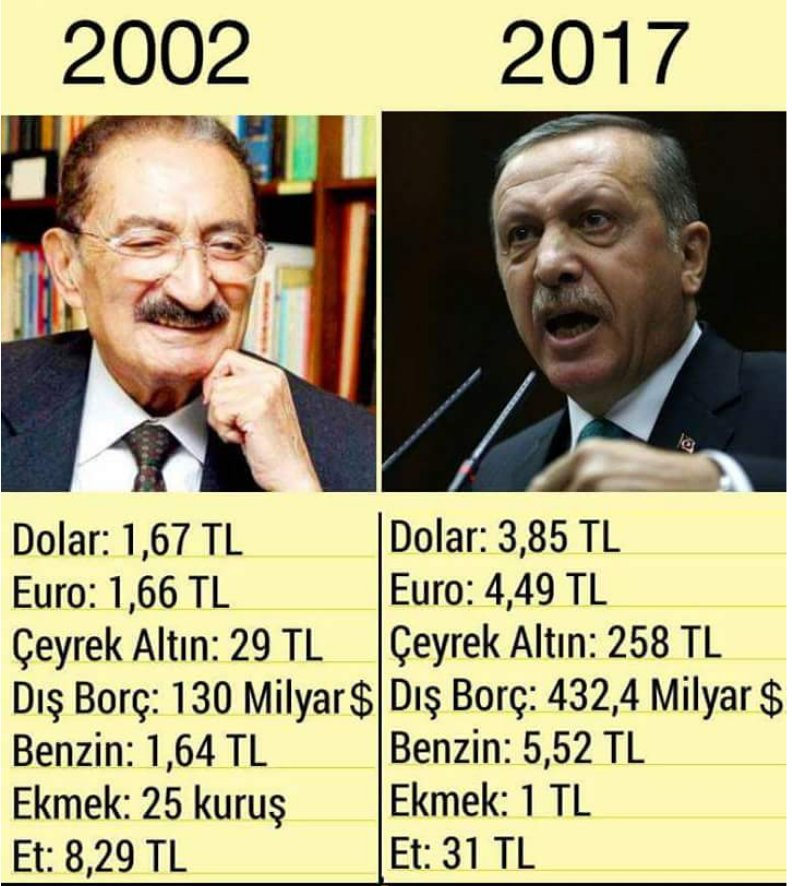 Rakamlar herşeyi anlatıyor...
Bir tarafta Karaoğlan, diğer yanda Erdoğan...