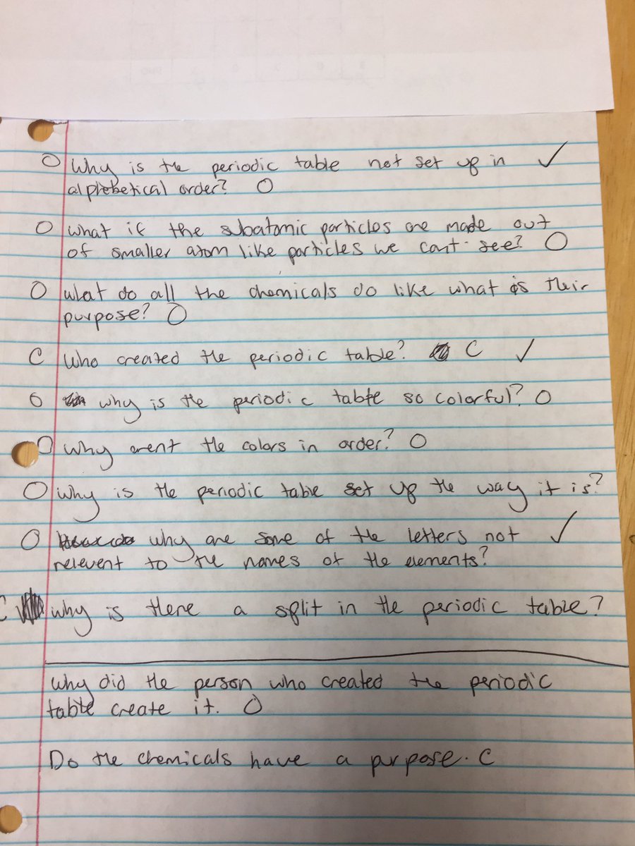 biologygoddess's tweet photo. Students using #QFT to learn more about the periodic table #studentcentered #makejustonechange #edchat @WoolieJrSrHS https://t.co/97Hw8lIctX