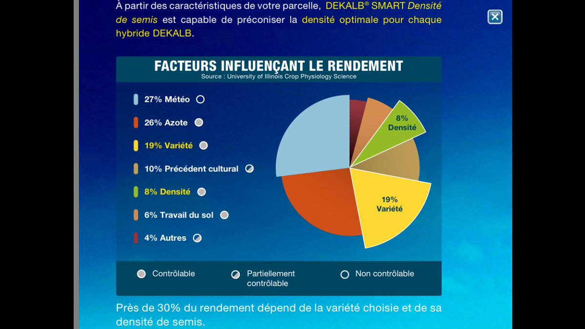 <a href="/ArnaudGrosbois/">Arnaud Grosbois</a> <a href="/dugers/">dugers éric</a> <a href="/remy67600/">HEIM Rémy</a> 19% du rendement est influencé par la génétique et 8% en fonction de la densité ! C'est aussi un axe de réflexion pour nous. #DekalbSmart
