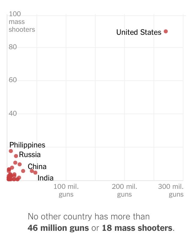 Seriously...it’s time to act!