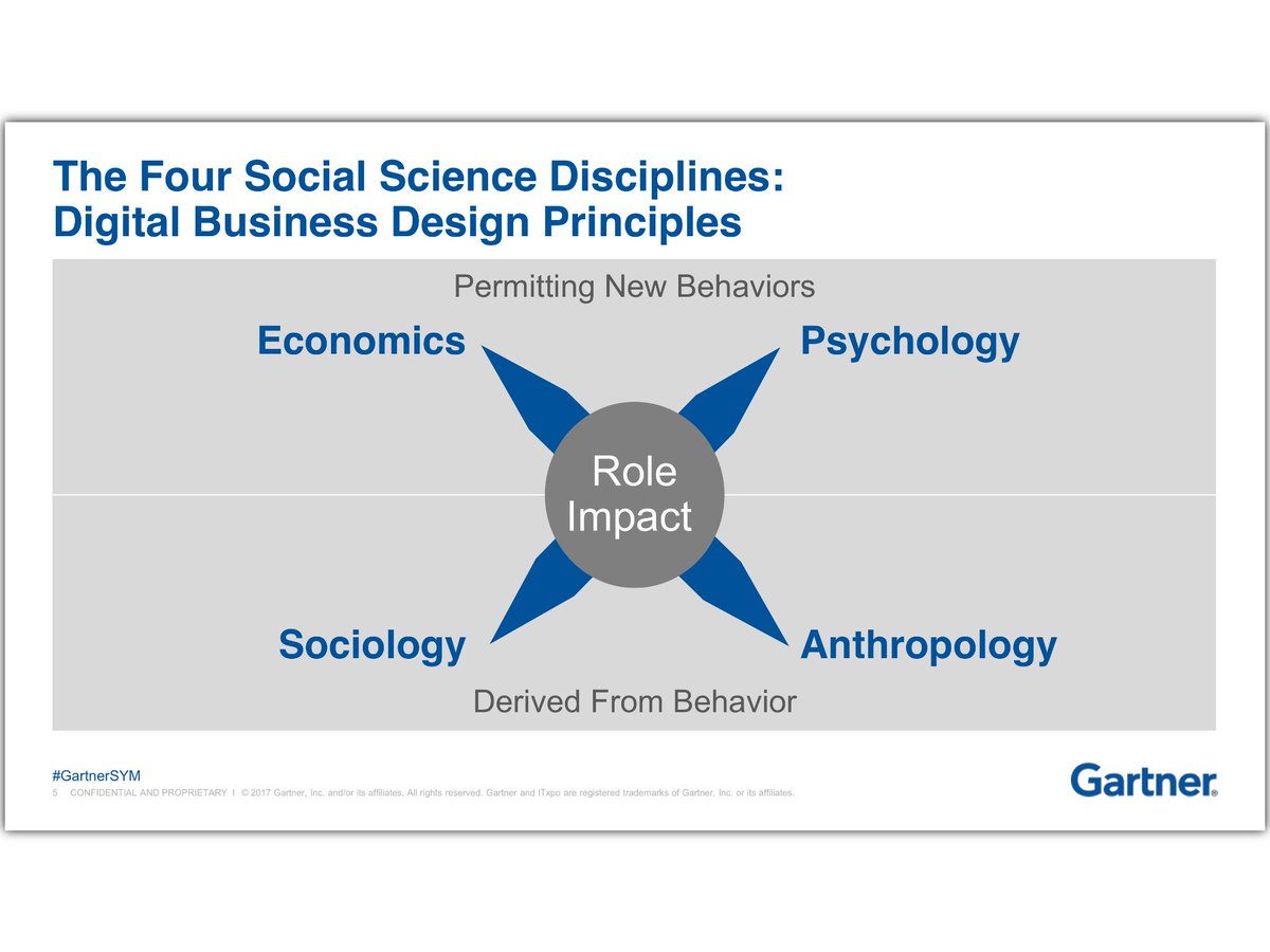 HarryPorterCF's tweet photo. #architecture requires #DesignThinking to solve our #digital problems #Gartner_Sym @Gartner_SYM @computerfutures https://t.co/qWuNk80TIQ