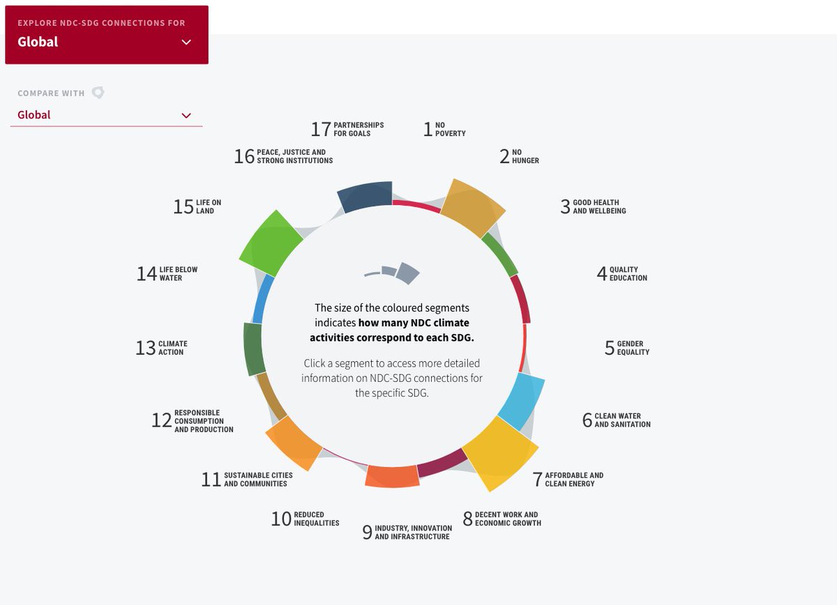 webk1d's tweet photo. New project: Explore connections between climate actions and Sustainable Development Goals https://t.co/Ypb96XpHfb #COP23 https://t.co/pKBRGEuzkT