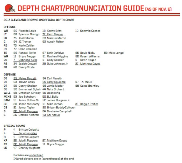 Browns Wr Depth Chart