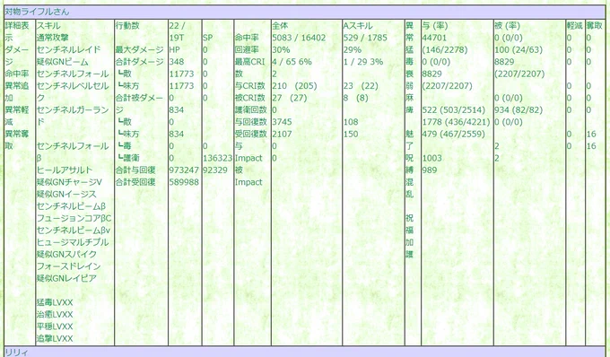 壁相手ならSP10万くらい回復するのよくわかんなくておもしろいし表記もバグる。 