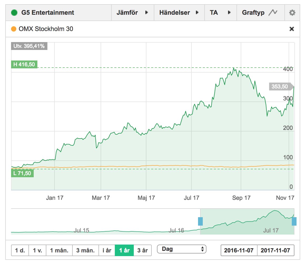 Bra rapport från G5 idag och fortsatt bra exempel på hur momentum ofta återspeglar underliggande tillväxt: