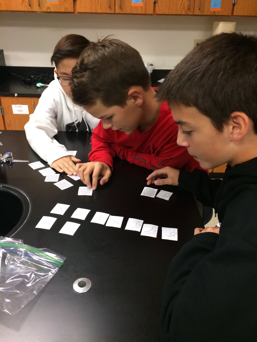 SudovskyL's tweet image. Matching graphs to stories #mathinscience #kmsscience @Killian_MS