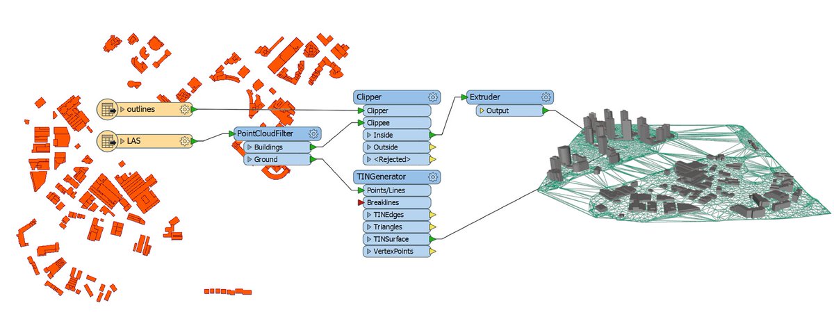 GraphLand's tweet image. #FME Desktop : retrouvez la synthaxe pour vous connecter à #Oracle : buff.ly/2lt0C5k