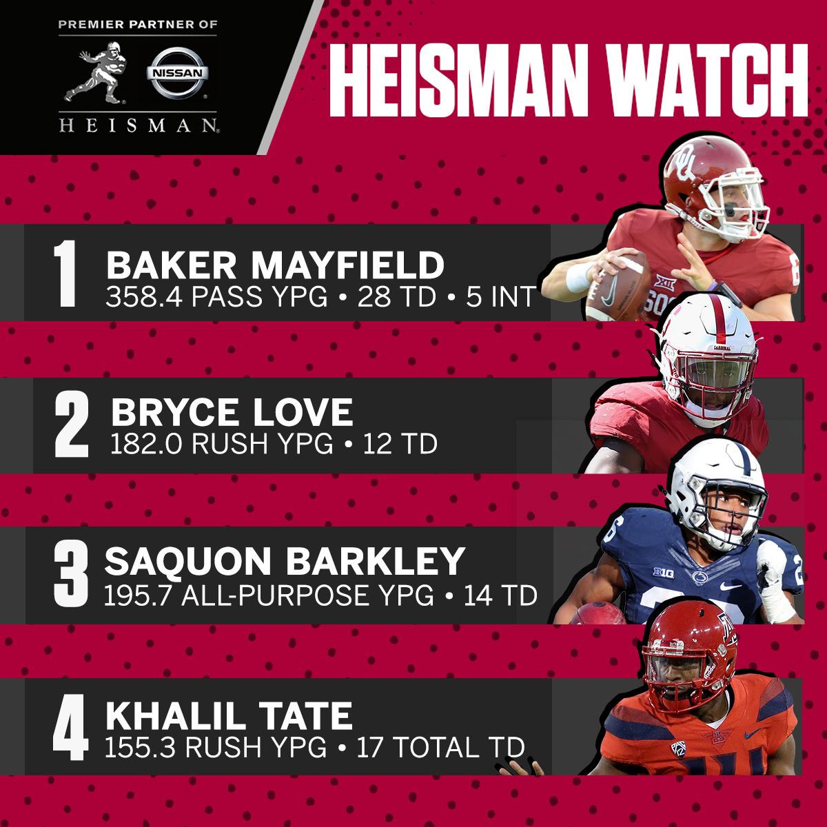 SportsCenter's tweet photo. There's a new No. 1 in this week's @NissanUSA #HeismanHouse rankings. https://t.co/ryCkF9s0ro