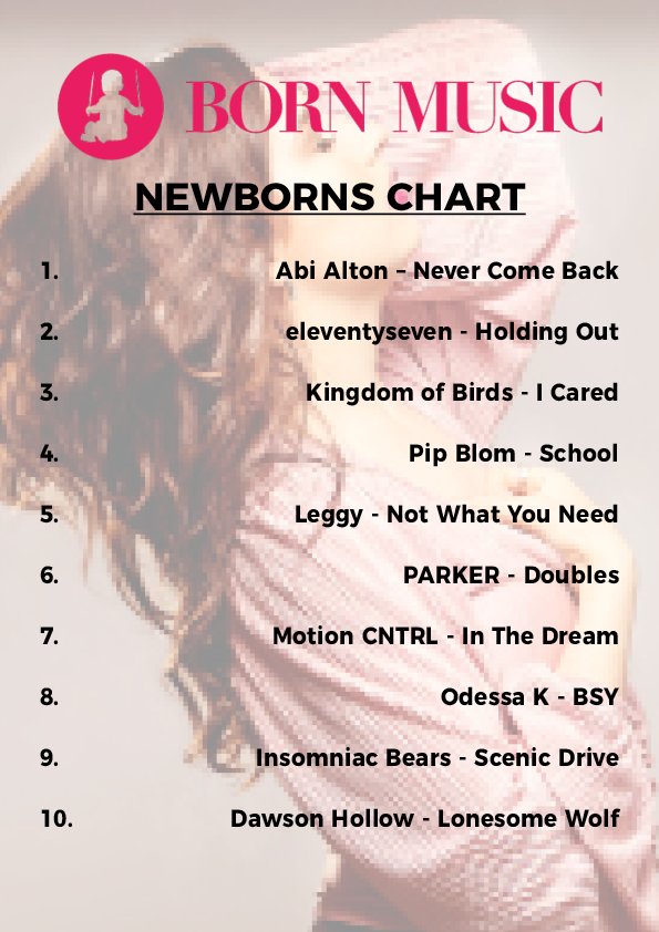 realrealclout's tweet photo. Looky here - there's a NEW newborn chart! @abialton remaining at number one! https://t.co/qFxGLGoFoX