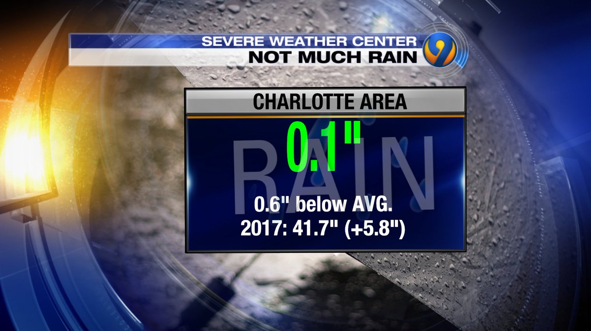 As forecast, this cold front didn't bring much rain for most - believe me you WILL feel the chill tomorrow! #CLTwx