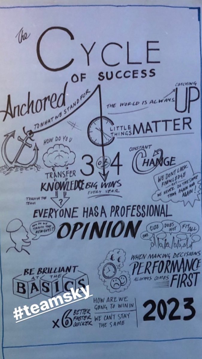 twm_thomas's tweet photo. Good few days at leaders in sport conference in London. Quality speakers #Leaders17 https://t.co/K5T36B7tmW