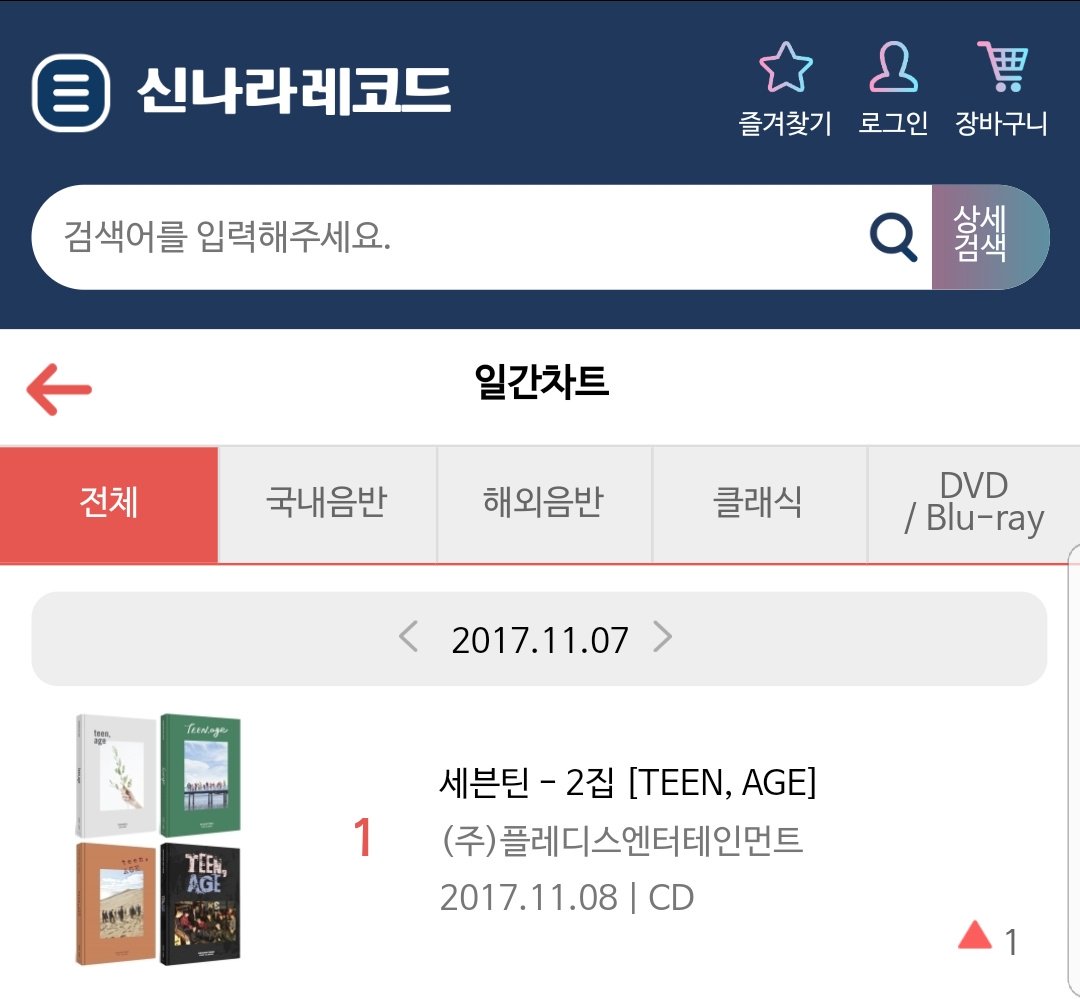 JiHanThailand's tweet photo. 171107 #synara daily chart
[1] #SEVENTEEN #TEEN_AGE 
- is number 1  🎉🎉🎉 
วันนี้ได้ที่1ด้วย เย้!!👏👏👏👏 https://t.co/nCTjjkBb4t