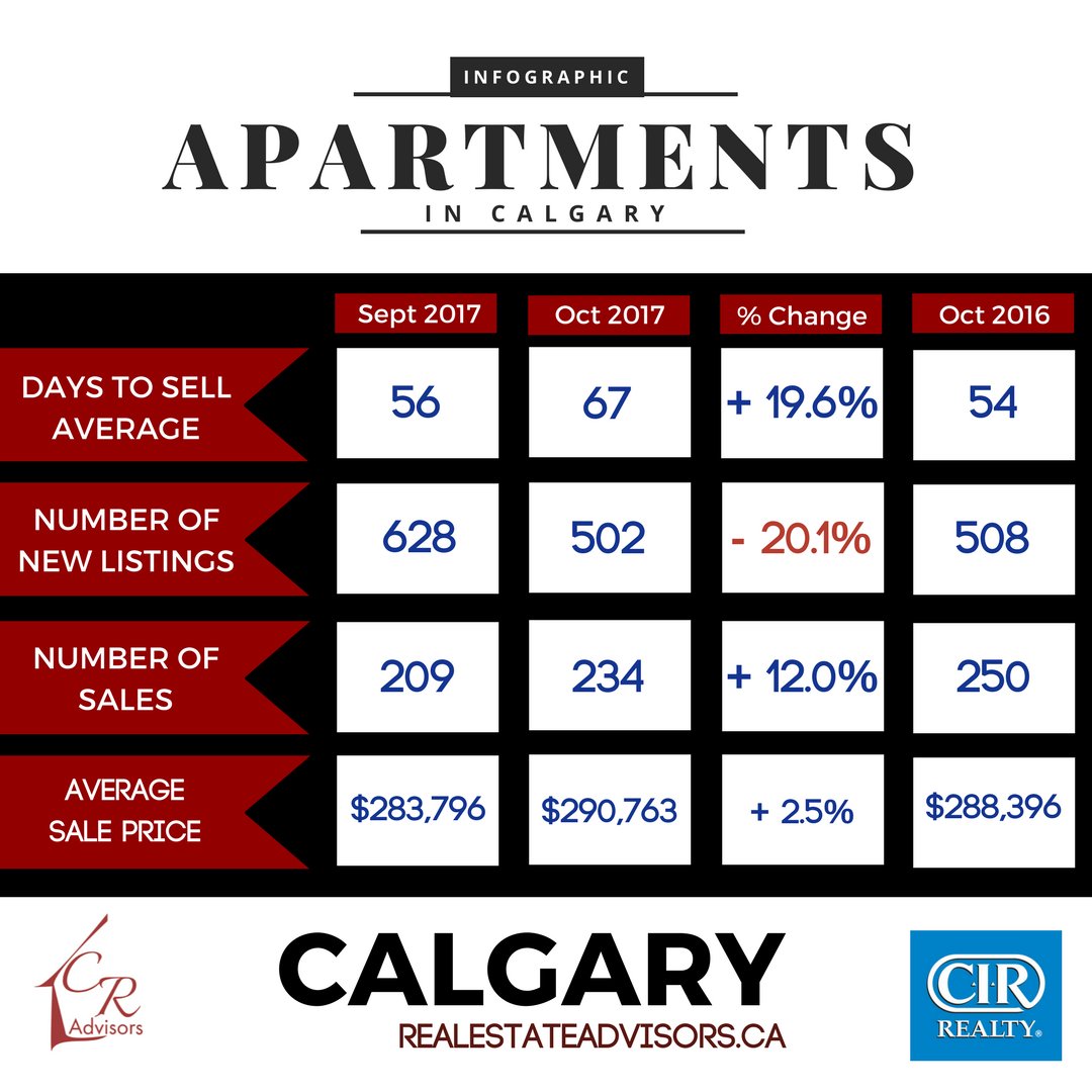 YYCRealEstate Advice tweet media